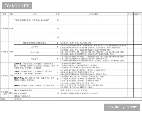 球员合同续约激励项与绩效考量KPI示例，指定球员续约条款